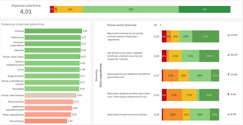 Team roles report